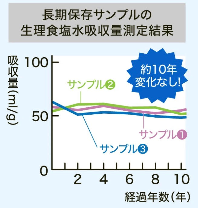 防災士・災害備蓄管理士監修J-BOX 車載用防災セット 厳選災害対策必須グッズ11点 10年使用期限 (送料無料)