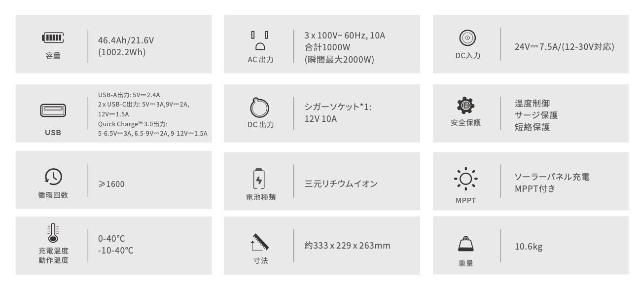 ポータブル電源 MS1000 1000Wh大容量(防災・停電・キャンプに最適)