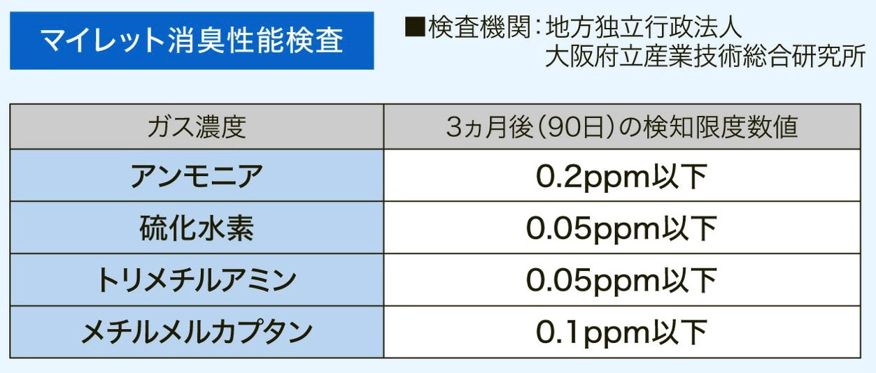 防災士・災害備蓄管理士監修J-BOX 車載用防災セット 厳選災害対策必須グッズ11点  10年使用期限 (送料無料)