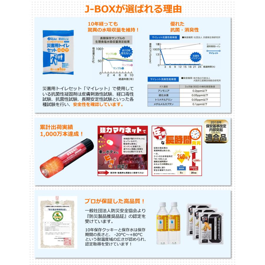 防災士・災害備蓄管理士監修J-BOX 車載用防災セット 厳選災害対策必須グッズ11点  10年使用期限 (送料無料)
