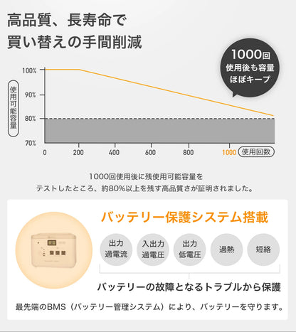 ポータブル電源 MS1000  1000Wh大容量（防災・停電・キャンプに最適）
