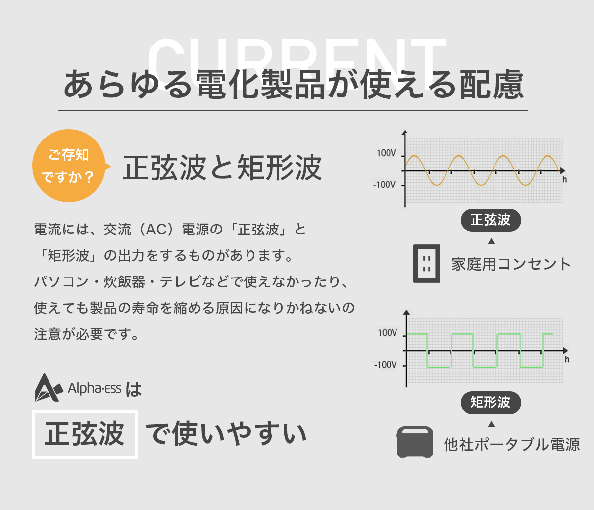 [Portable power supply] AlphaESS MINI SMILE 500 (Essential item for power outages and disaster countermeasures)