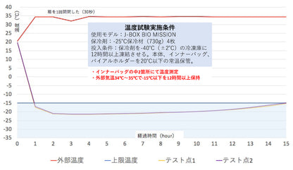 【ファイザー・-15℃以下対応・コンパクト型】J-BOX BIO MISSION Ⅱ SMARTワクチン用保冷ボックス  オミクロン株ワクチン対応
