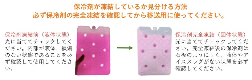 [冷凍運輸] -25℃熔點冷媒4件套疫苗運輸冷媒盒