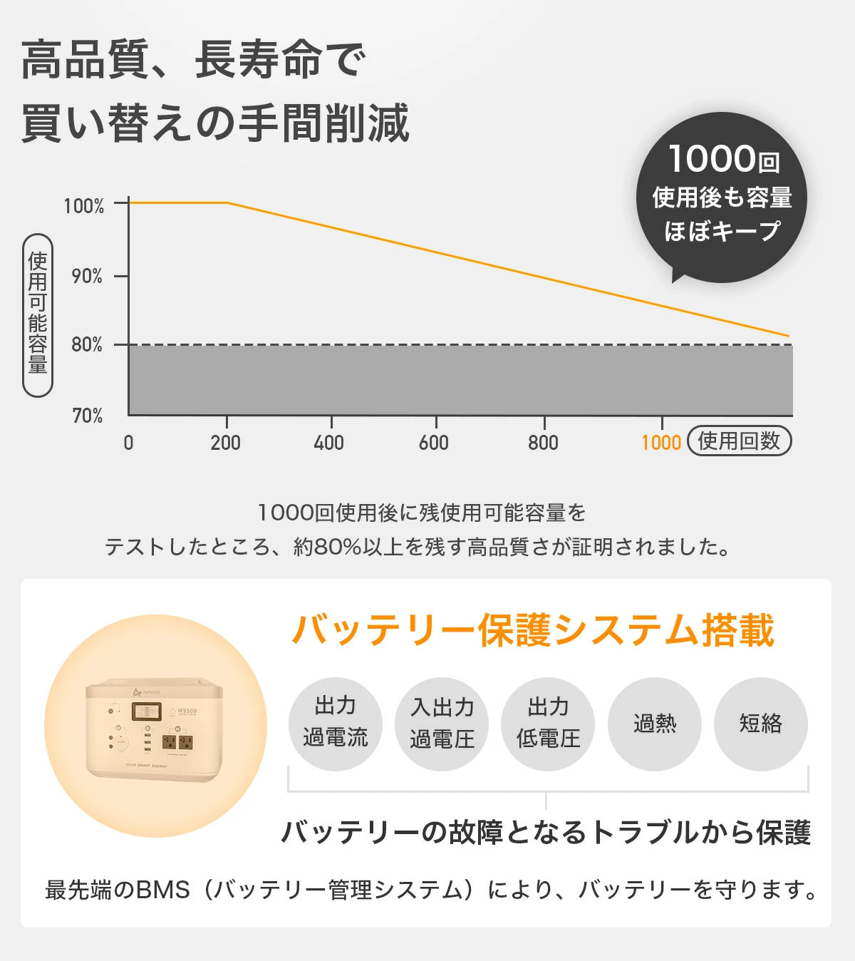 [Portable power supply] AlphaESS MINI SMILE 500 (Essential item for power outages and disaster countermeasures)