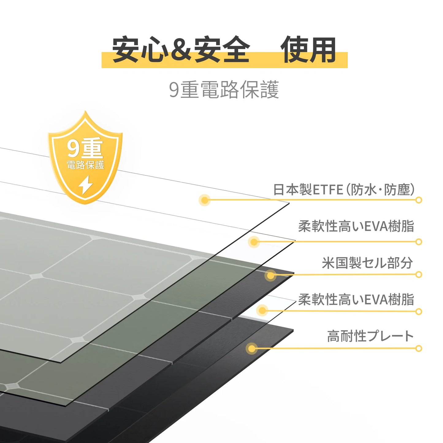 ポータブル電源用ソーラーパネルSolar100 高変換効率（防塵・防水）