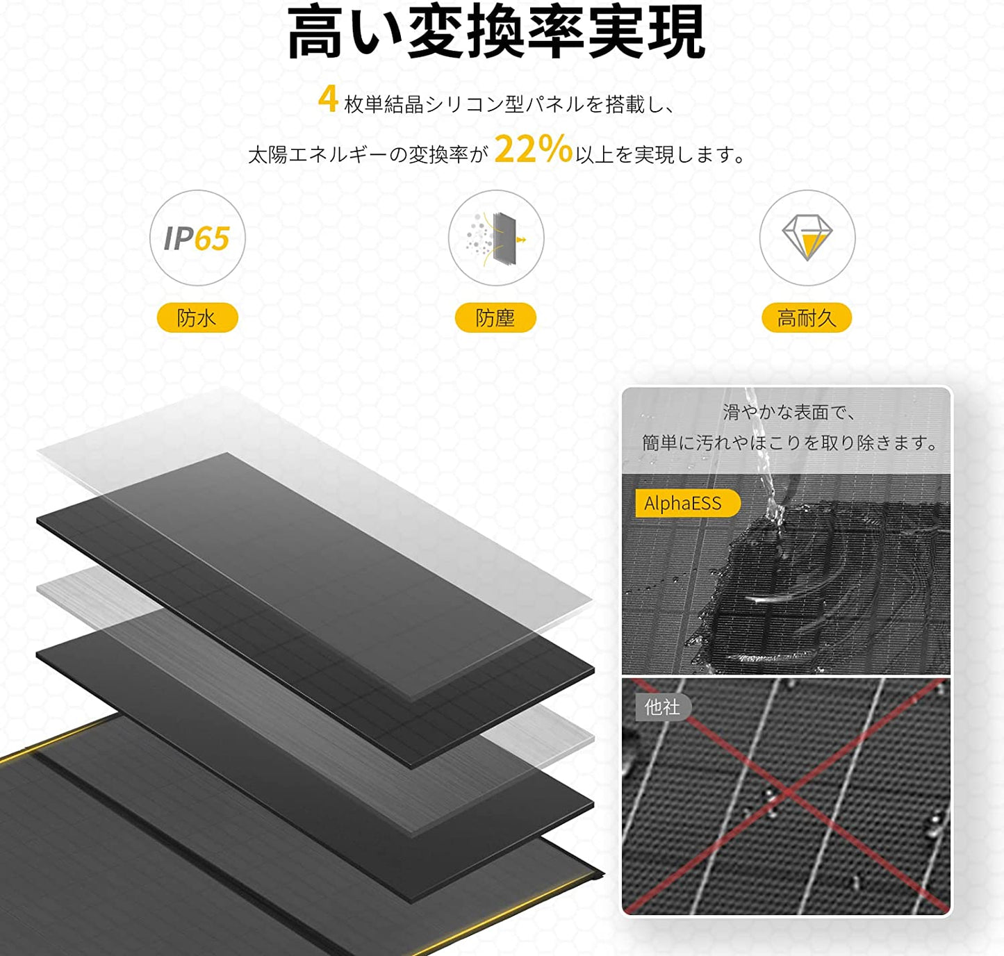 【隨身電源配件】太陽能板200W（防塵、防水、高耐用）