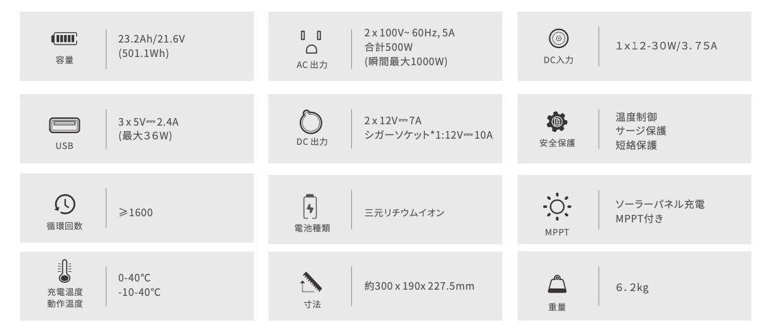 [Portable power supply] AlphaESS MINI SMILE 500 (Essential item for power outages and disaster countermeasures)