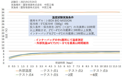 [Pfizer / 2-8℃ compatible] J-BOX BIO MISSION Ⅱ Cooling box for vaccines Compatible with Omicron strain vaccines 