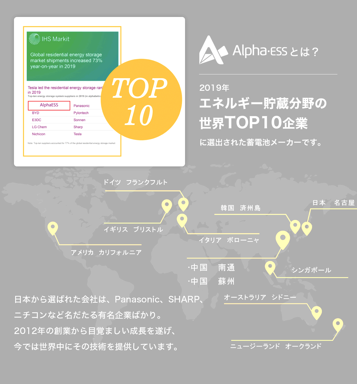 [便攜式電源] AlphaESS MINI SMILE 500（停電和災害對策的必備品）