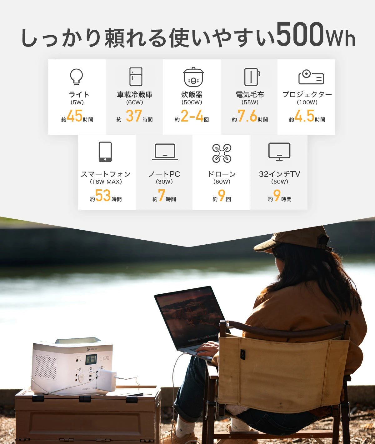 [便攜式電源] AlphaESS MINI SMILE 500（停電和災害對策的必備品）