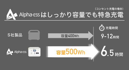 ポータブル電源 MS500 500Wh  デザインと性能が兼備（防災・停電・キャンプに最適）