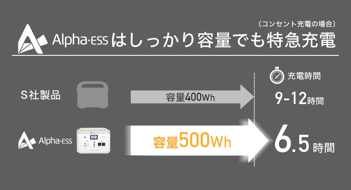 [Portable power supply] AlphaESS MINI SMILE 500 (Essential item for power outages and disaster countermeasures)