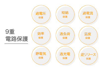 ポータブル電源用ソーラーパネルSolar100 高変換効率（防塵・防水）